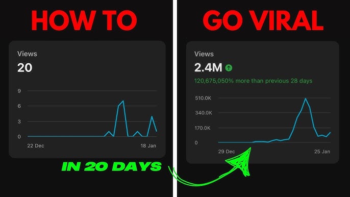 YouTube Shorts Viral Guide 2025YouTube Shorts Viral Guide 2025