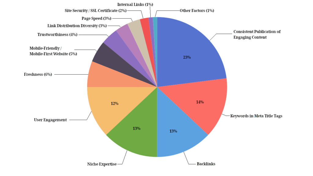 Google My Business in 2025 How to Rank No 1 in Local Search