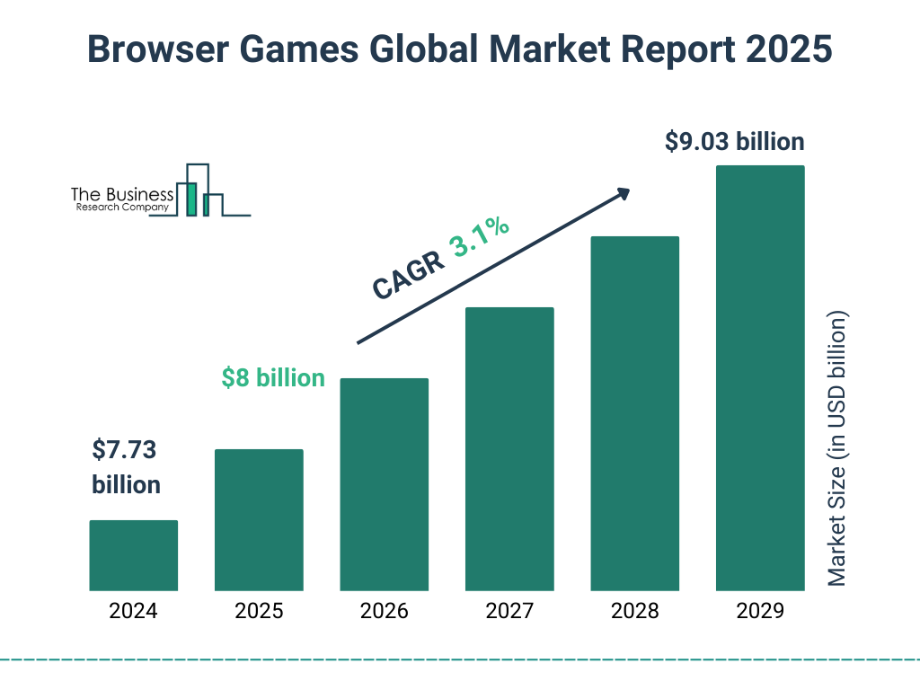 Free Games Online No Installation Top Picks in 2025