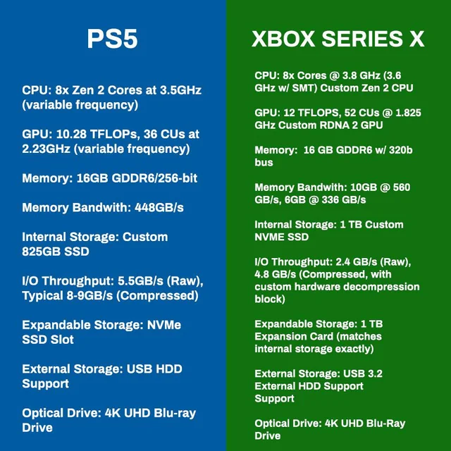 Xbox cloud gaming